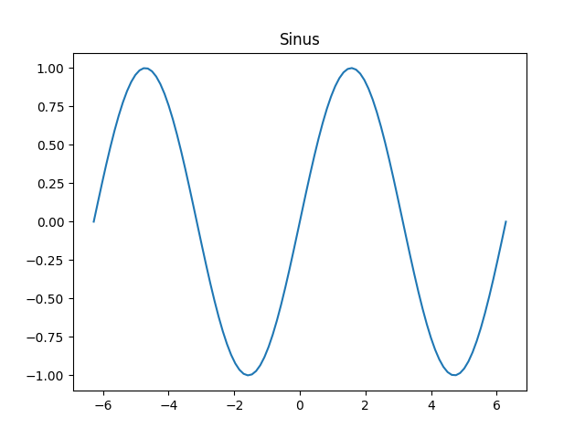 Sinus